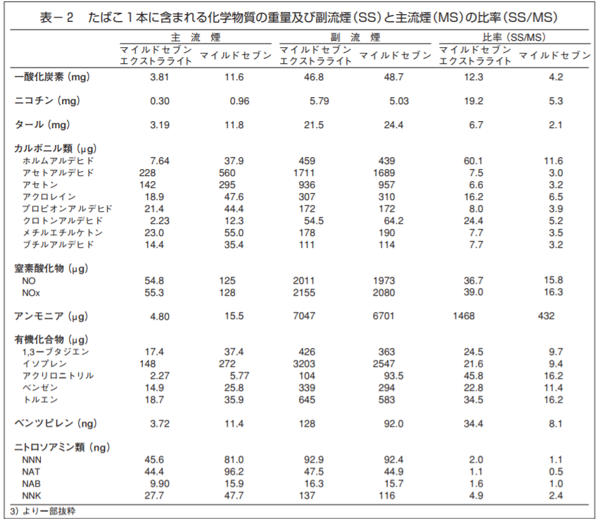 http://robust-health.jp/article/%E4%B8%BB%E6%B5%81%E7%85%99%E3%81%A8%E5%89%AF%E6%B5%81%E7%85%99.png