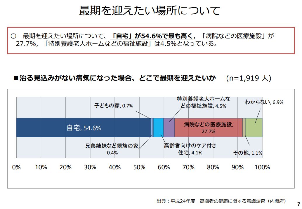 http://robust-health.jp/article/%E6%9C%80%E6%9C%9F%E3%82%92%E8%BF%8E%E3%81%88%E3%81%9F%E3%81%84%E5%A0%B4%E6%89%80.jpg
