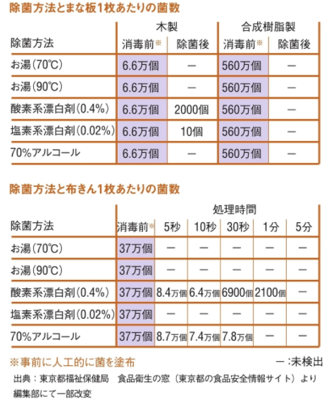 http://robust-health.jp/article/%E7%86%B1%E6%B9%AF%E6%B6%88%E6%AF%92.png