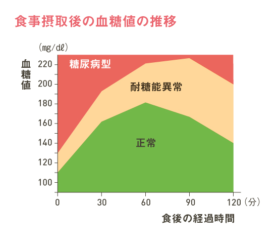 http://robust-health.jp/article/%E7%94%9F%E6%B4%BB%E7%BF%92%E6%85%A3%E7%97%855_1-1.jpg