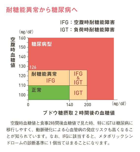 http://robust-health.jp/article/%E7%94%9F%E6%B4%BB%E7%BF%92%E6%85%A3%E7%97%855_1-2.jpg