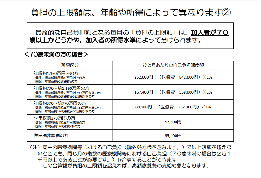 http://robust-health.jp/article/%E9%AB%98%E9%A1%8D%E7%99%82%E9%A4%8A%E8%B2%BB%EF%BC%93.png