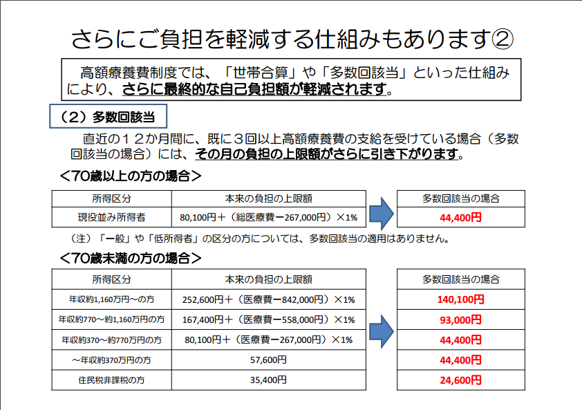 http://robust-health.jp/article/%E9%AB%98%E9%A1%8D%E7%99%82%E9%A4%8A%E8%B2%BB%EF%BC%95.png