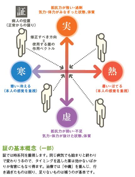 http://robust-health.jp/article/102-k1.JPG