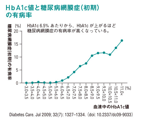 http://robust-health.jp/article/105_%E7%94%9F%E6%B4%BB%E7%BF%92%E6%85%A3%E7%97%856_%E5%9B%B32.jpg