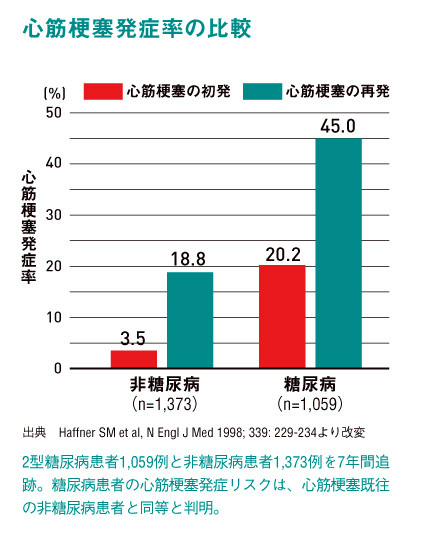 http://robust-health.jp/article/105_%E7%94%9F%E6%B4%BB%E7%BF%92%E6%85%A3%E7%97%856_%E5%9B%B33.jpg