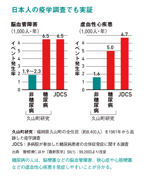 http://robust-health.jp/article/105_%E7%94%9F%E6%B4%BB%E7%BF%92%E6%85%A3%E7%97%856_%E5%9B%B34.jpg
