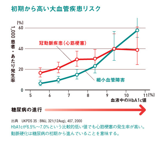 http://robust-health.jp/article/105_%E7%94%9F%E6%B4%BB%E7%BF%92%E6%85%A3%E7%97%856_%E5%9B%B35.jpg