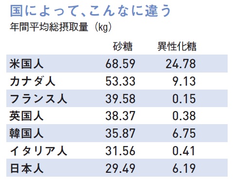 Health Articles