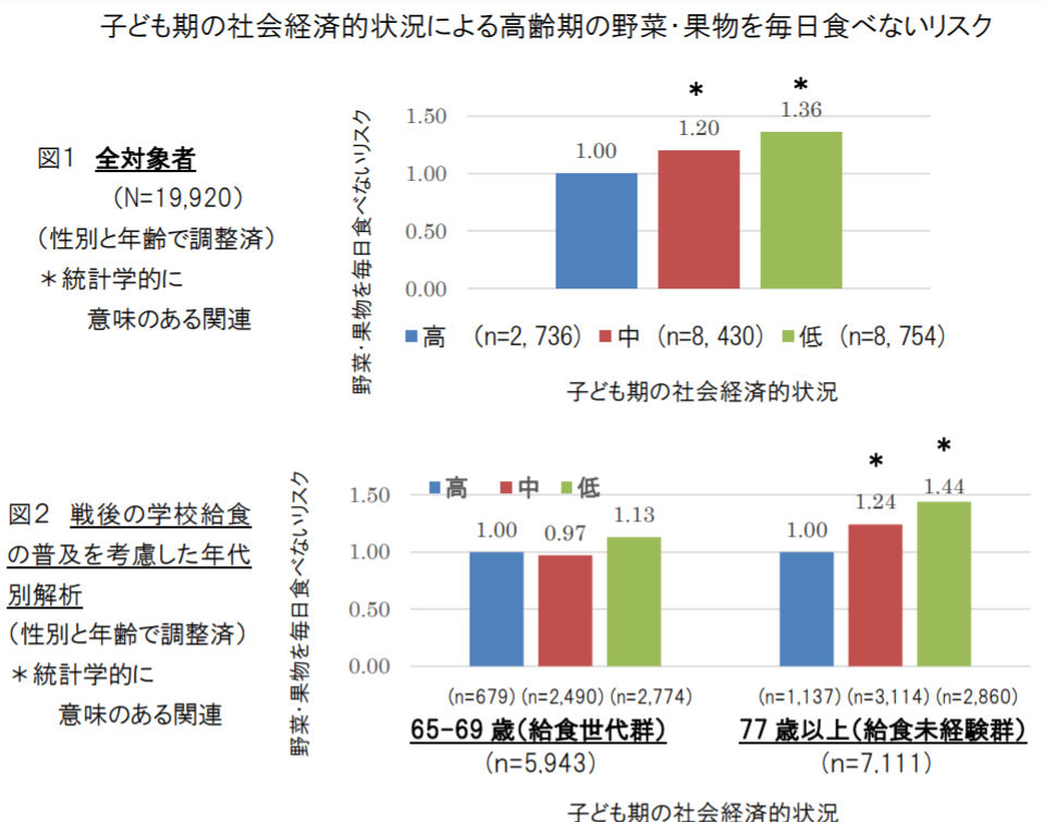 Robust Health Jp Article E5 Ad 90 E4 Be 9b E8 B2 A7 E5 9b B0 E3