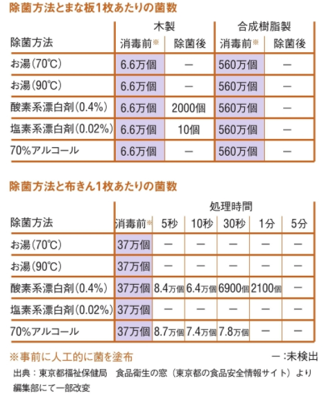 タオル 熱湯 消毒 時間 コレクション